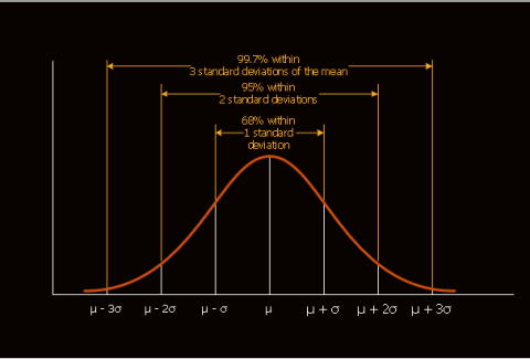 pict--normal-(gaussian)-distribution-normal-(gaussian)-distribution-graph.png--diagram-flowchart-example